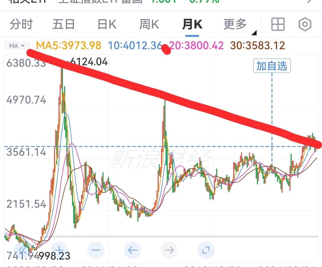 恐慌情绪彻底出清，反转行情近在眼前！
承接前一交易日的跌势，沪深两市今日延续低开