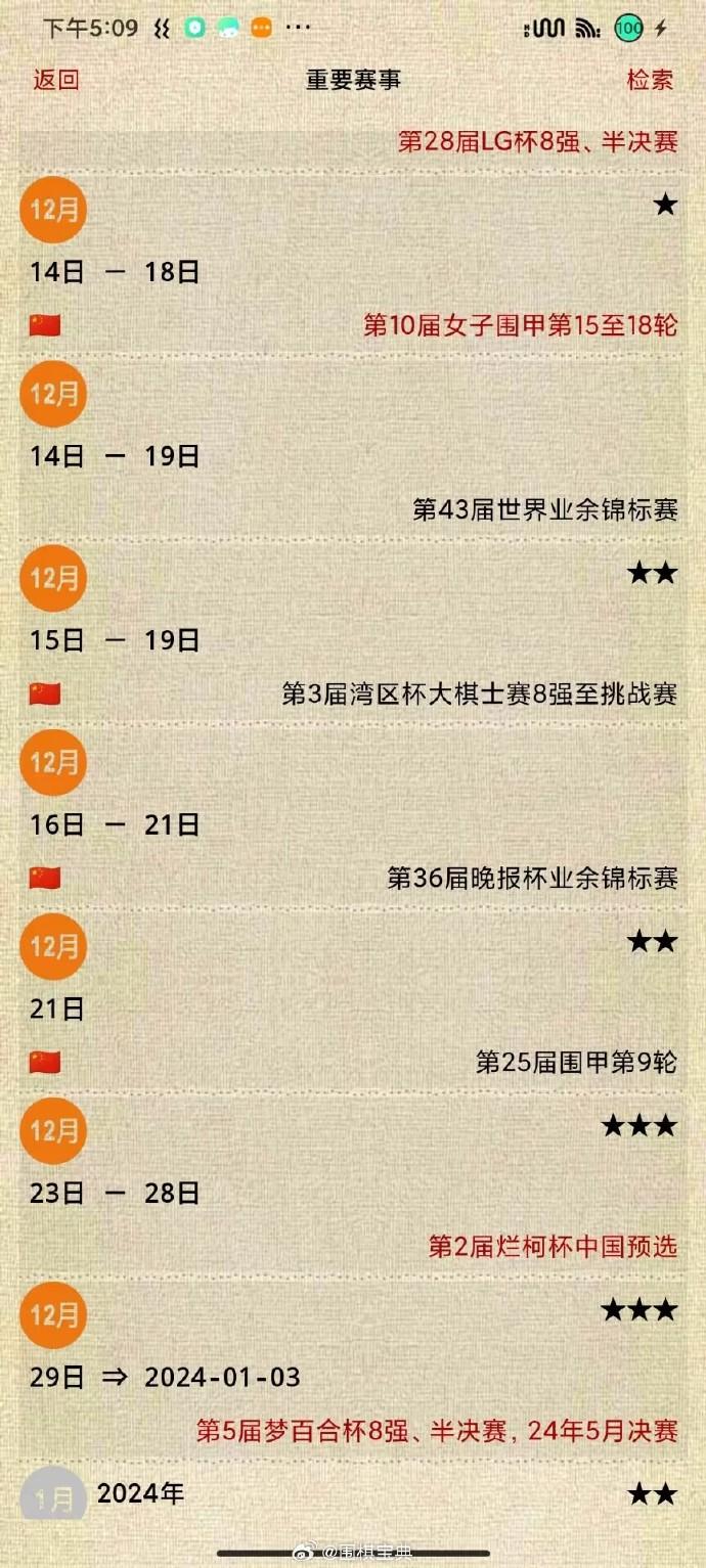 2023年12月剩余#围棋#赛事
