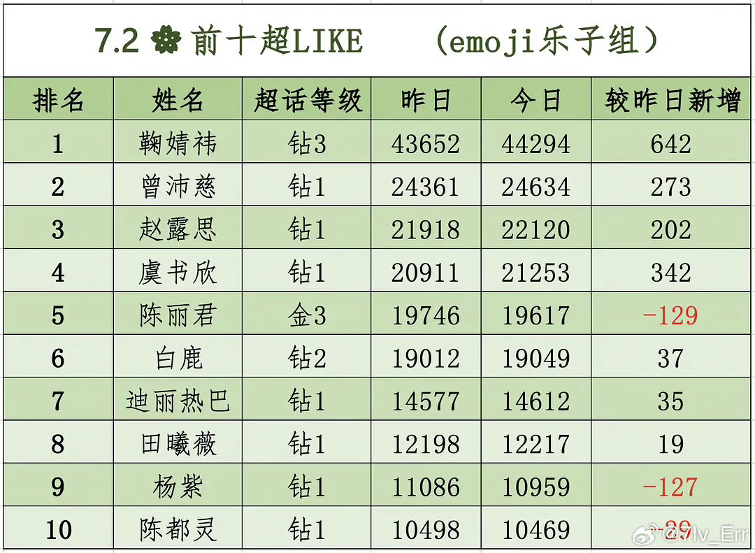 咳咳又涨了…能破25000么 曾沛慈