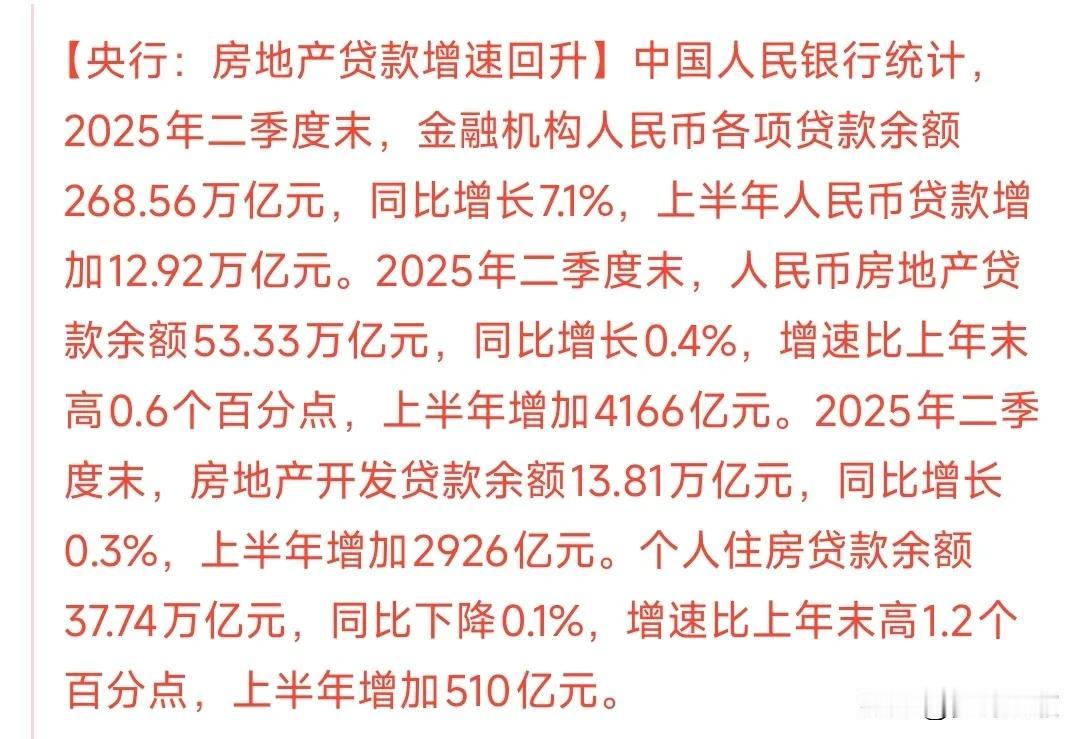 房地产板块传来利好消息，房地产平稳回升
二季度房地产贷款同比增加了0.4%。也就