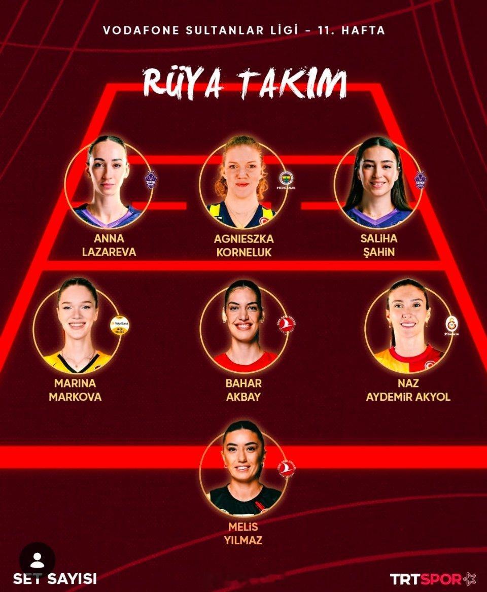 女排土耳其女排超级联赛 本周最佳 