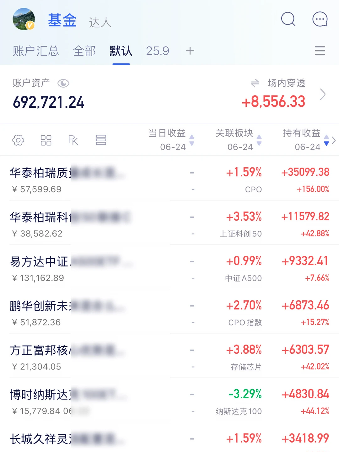 管住想要抄底的手
