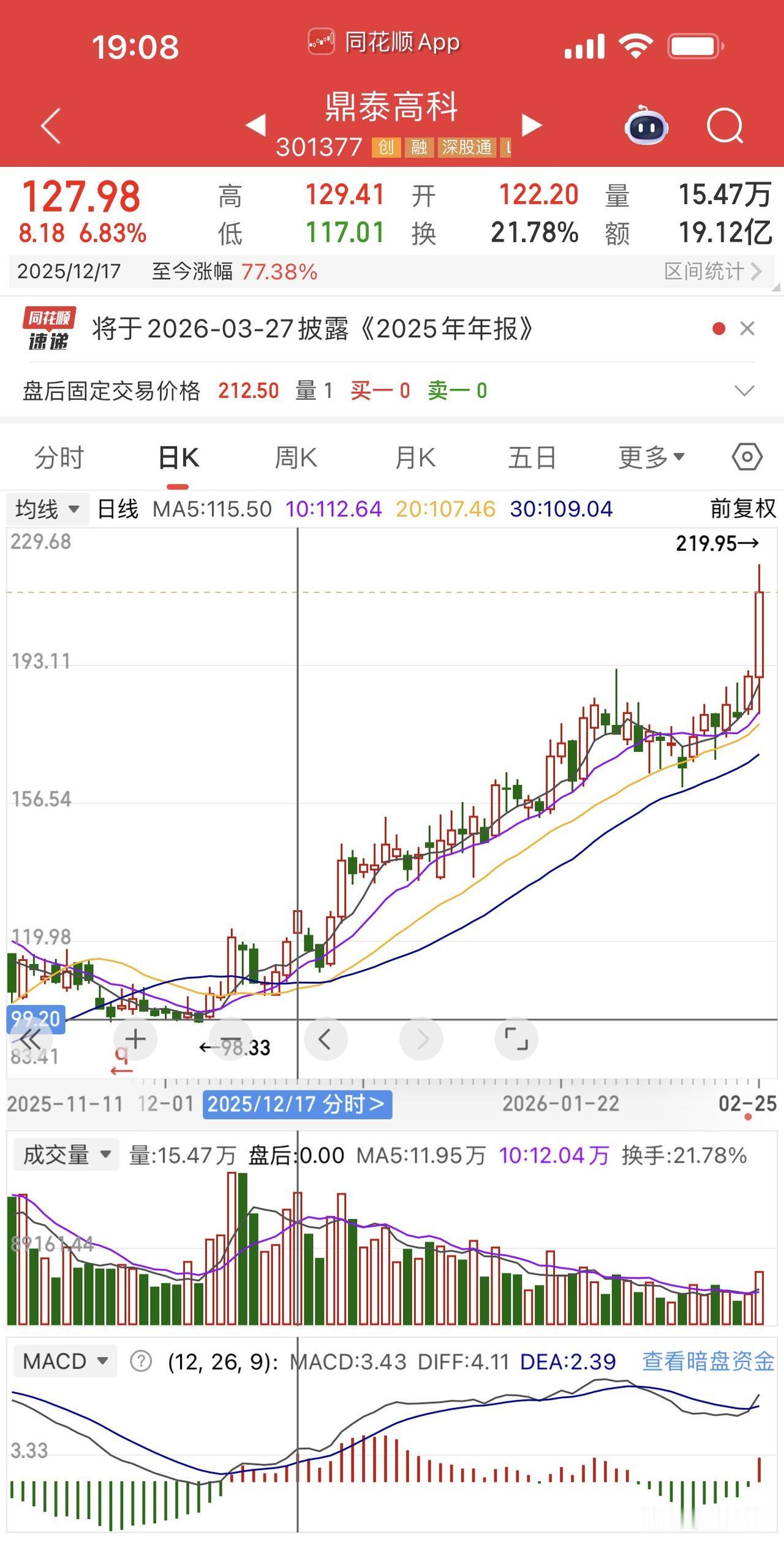 12月PCB扩产逻辑，
龙头鼎泰高科已经翻倍了！
兴森科技在南京扩产能，
本轮涨
