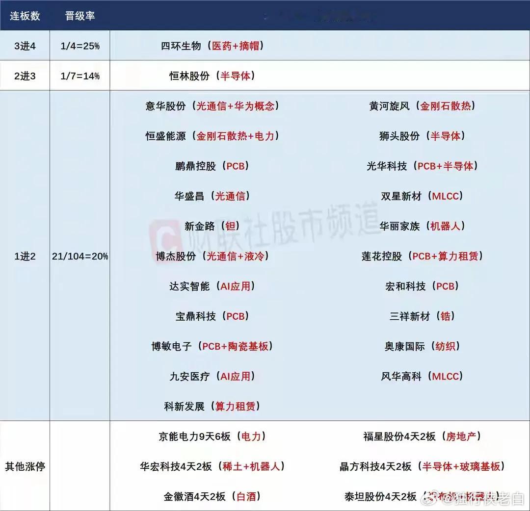 5月26日盘前预案：科技新题材层出不穷，趋势牛市行情或将持续！1、昨天的市场在科
