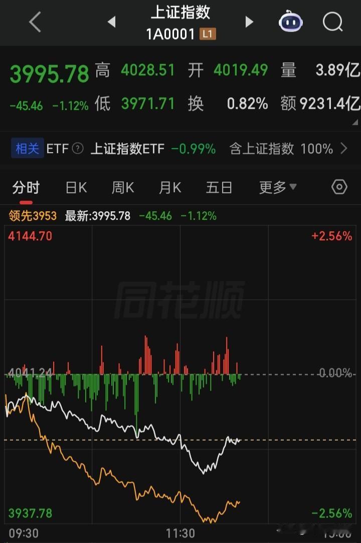 在全球股市中学习股市，可为什么就是不懂这道理呢
始终自以为是的认为，不管全球股市
