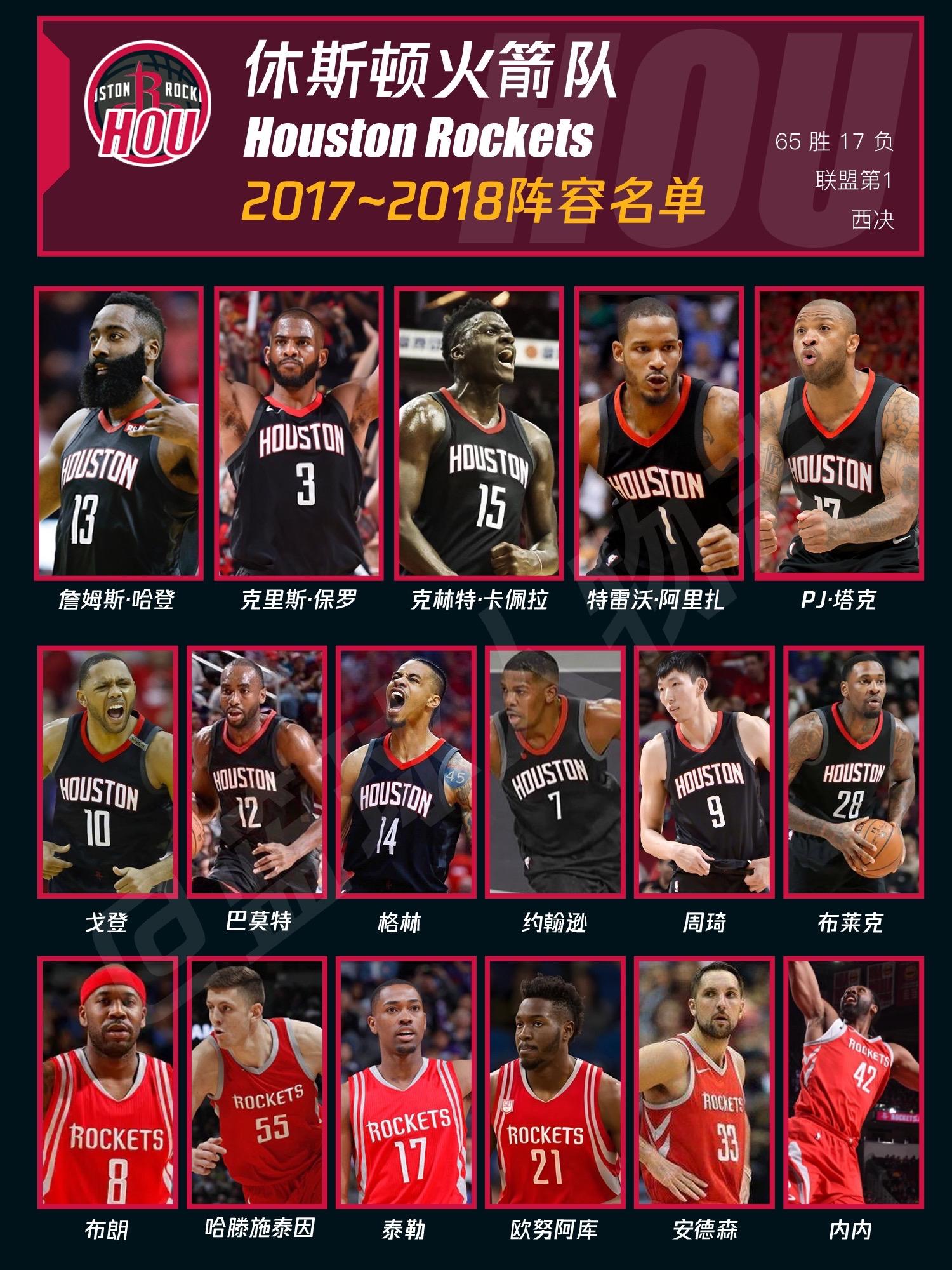 休斯顿火箭2017-2018阵容名单。问：是什么样的队伍才配得上这首B...
