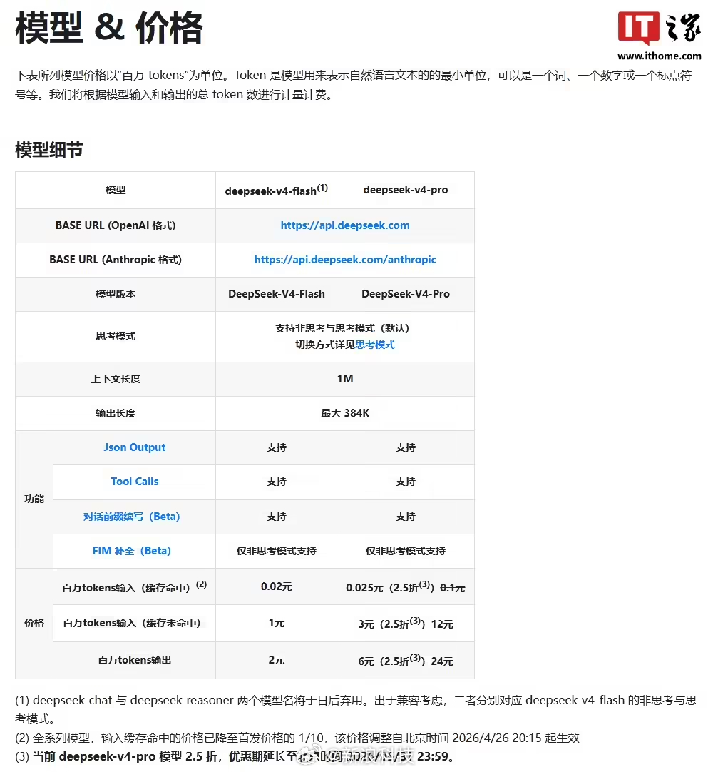 【DeepSeekV4Pro优惠官宣延期，活动持续至今年5月31日】DeepSe