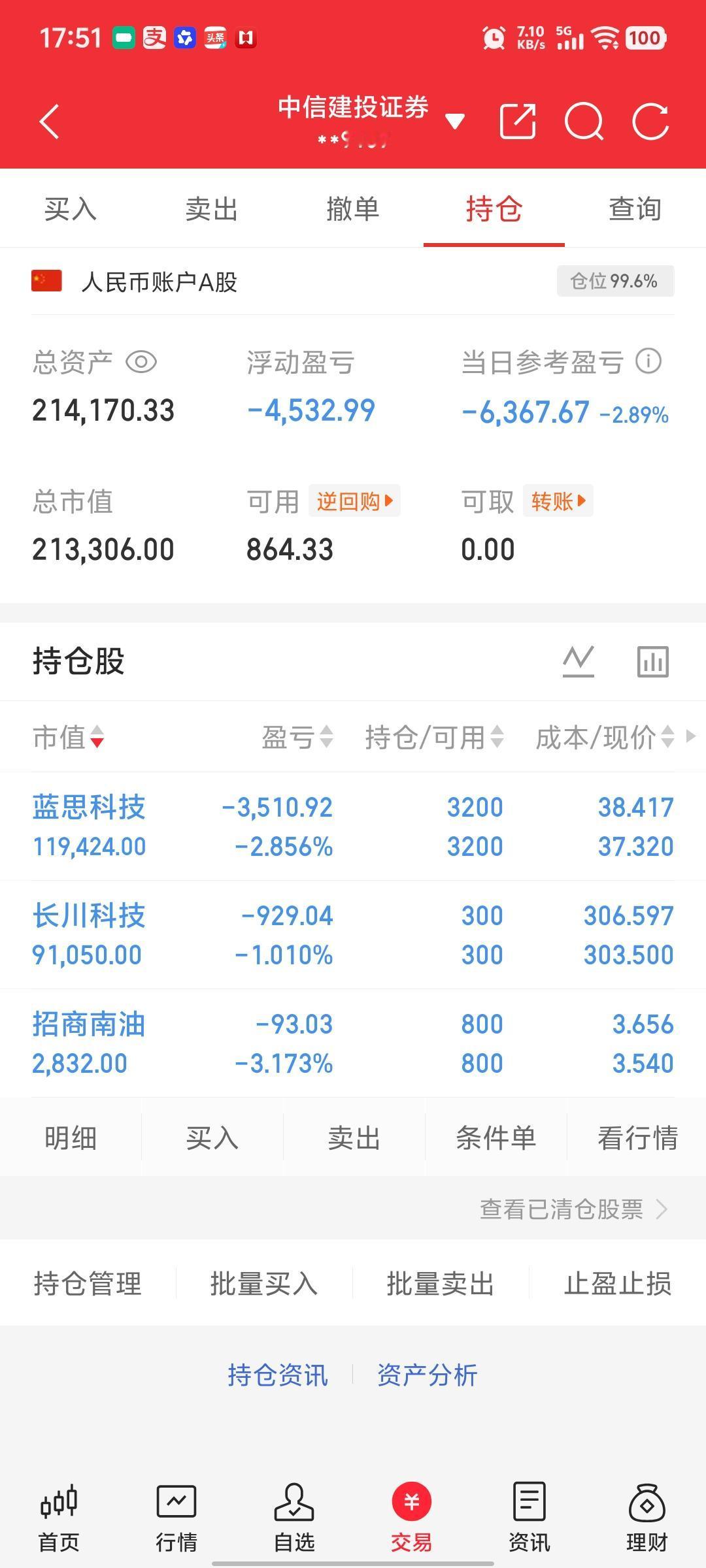 左手：蓝思科技
右手：长川科技
明天大吉大利发大财！
招商南油，每降5个点，加一