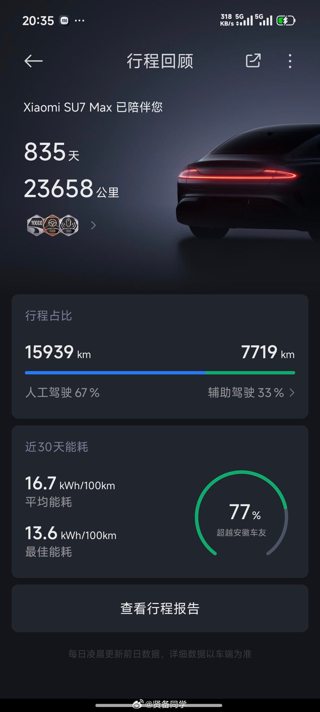 存款有100万的人舍不得花30万买车说实话，我两年前是真花30万买了一辆小米SU