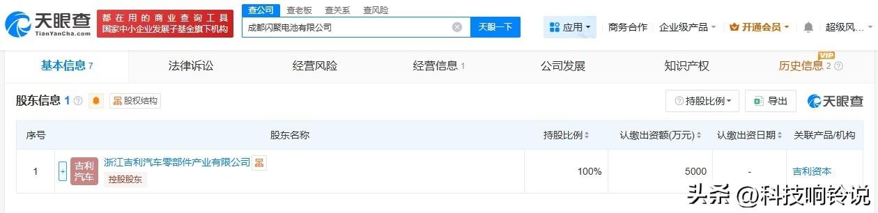 【吉利在成都成立闪聚电池公司 注册资本5000万】
天眼查App显示，近日，成都