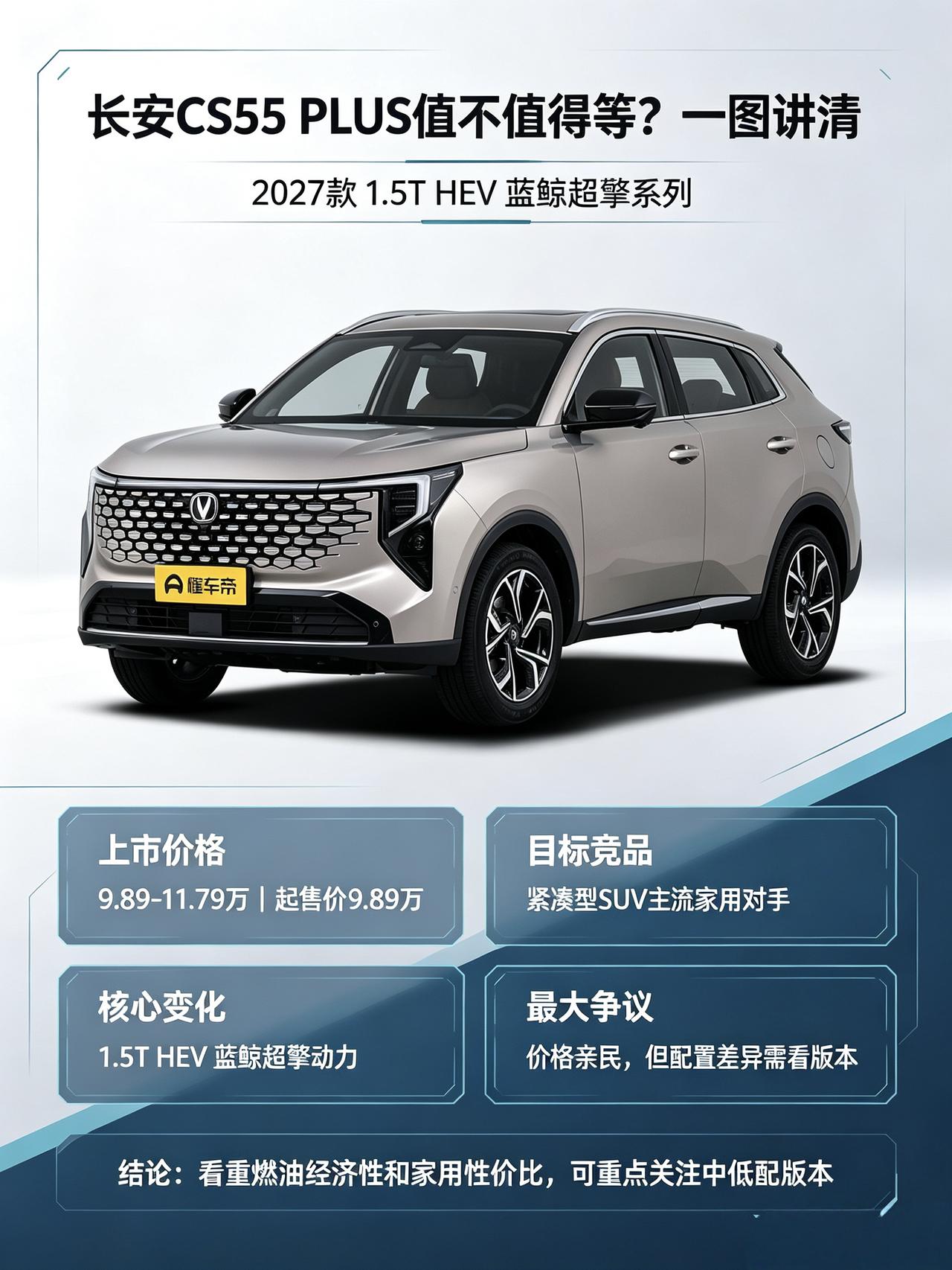 最近蹲家用紧凑型SUV的朋友，应该都刷到这台2027款长安CS55 PLUS了，