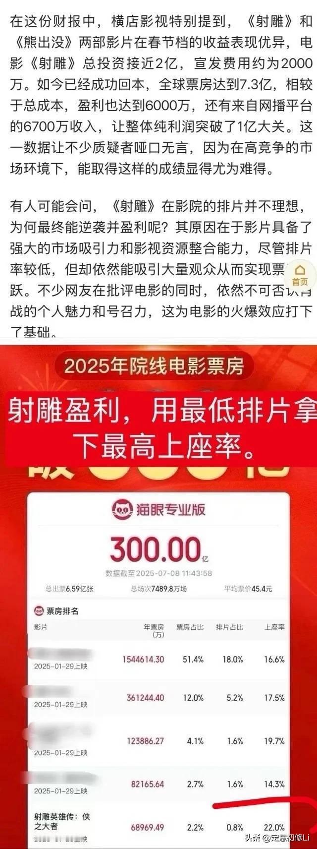 肖战《射雕英雄传侠之大者》用最少最少的排片拿下最高的上座率。所以春节期间，黑子唱