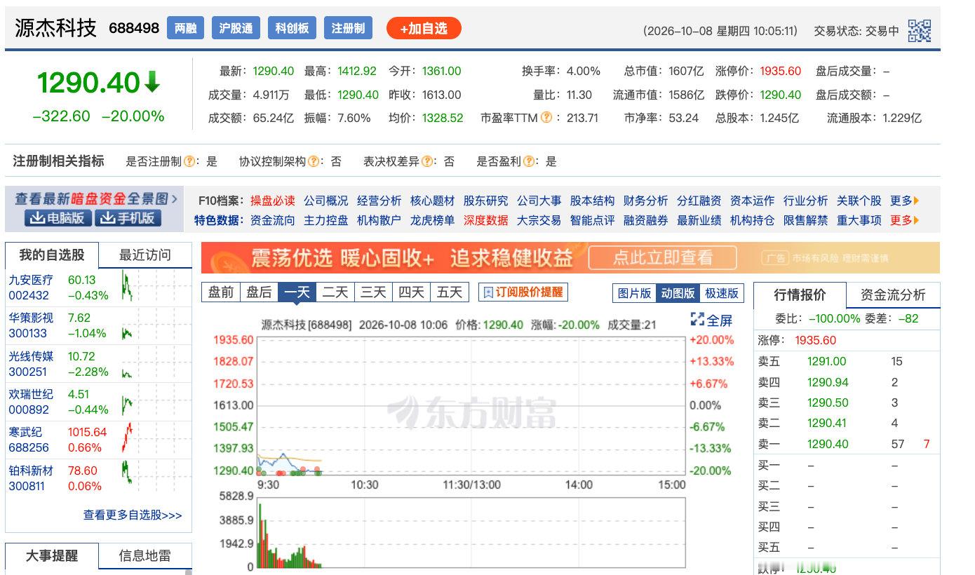 【源杰科技跌停源杰科技股价跌破1300元】10月8日早盘，A股光芯片概念调整，东