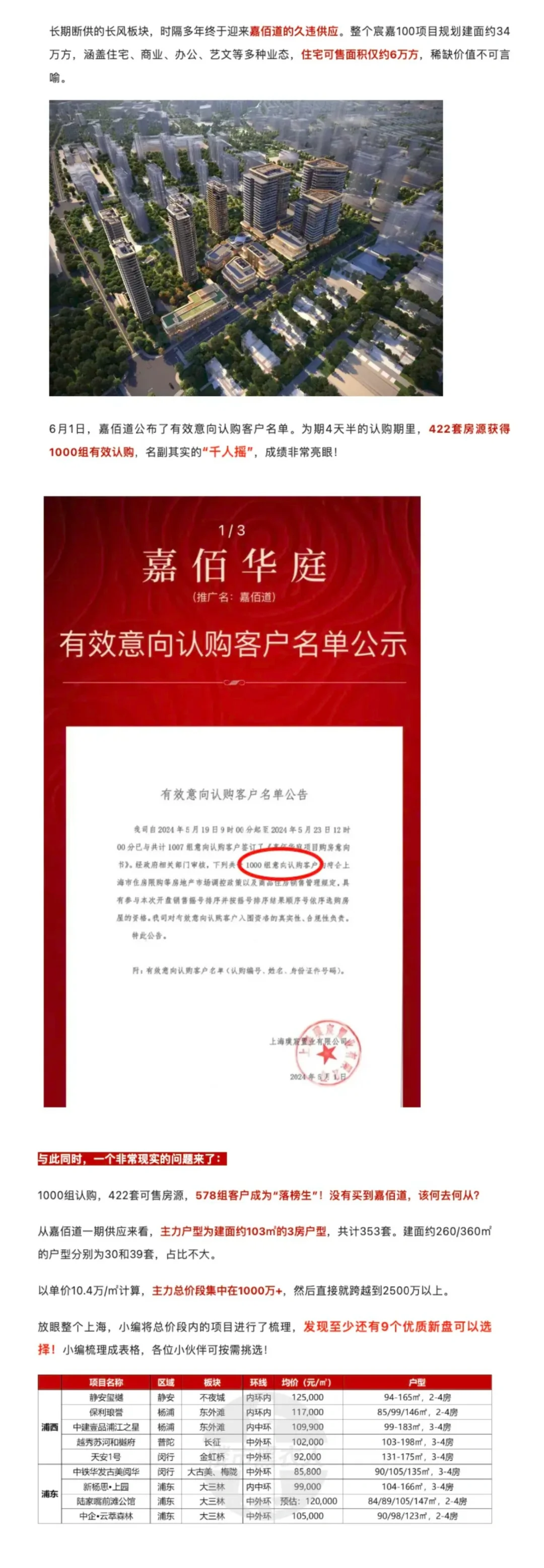 无惧嘉佰道落榜！9个红盘献给578位小伙伴！