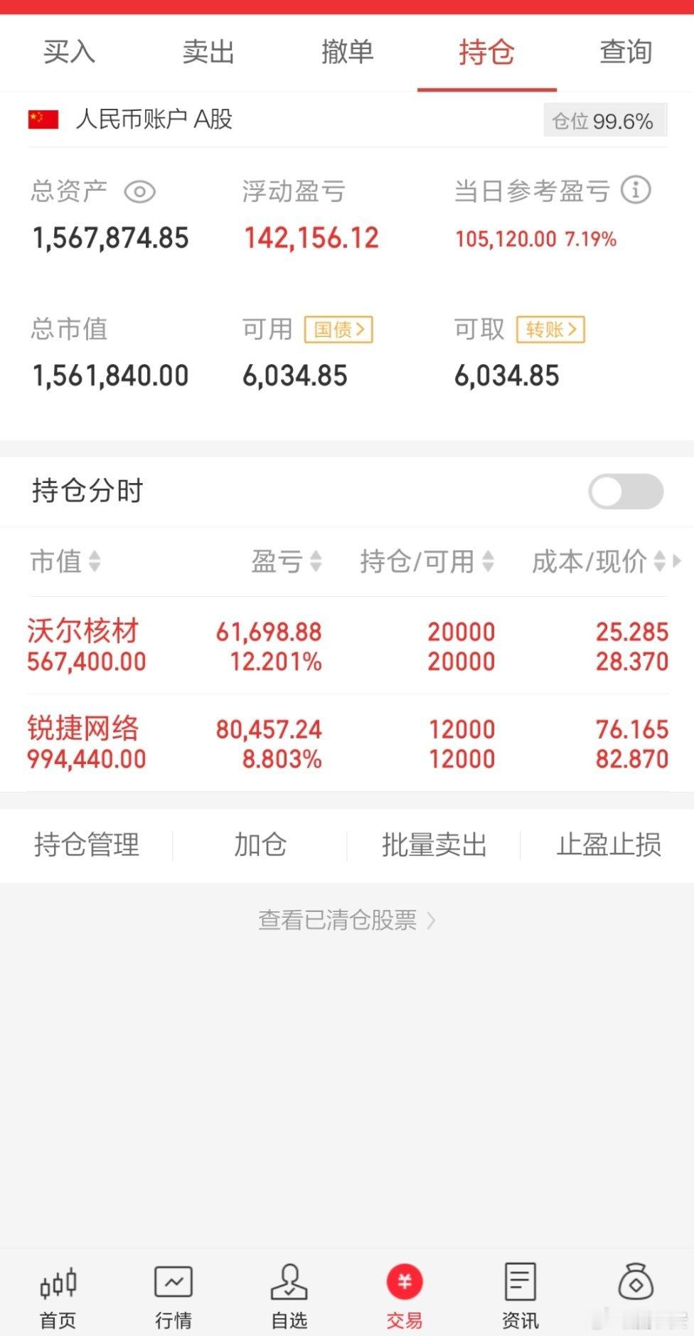 记录成长已蜕变！拒绝马后炮，我会把每天的实操记录下来，欢迎各位股友一同探讨进步，