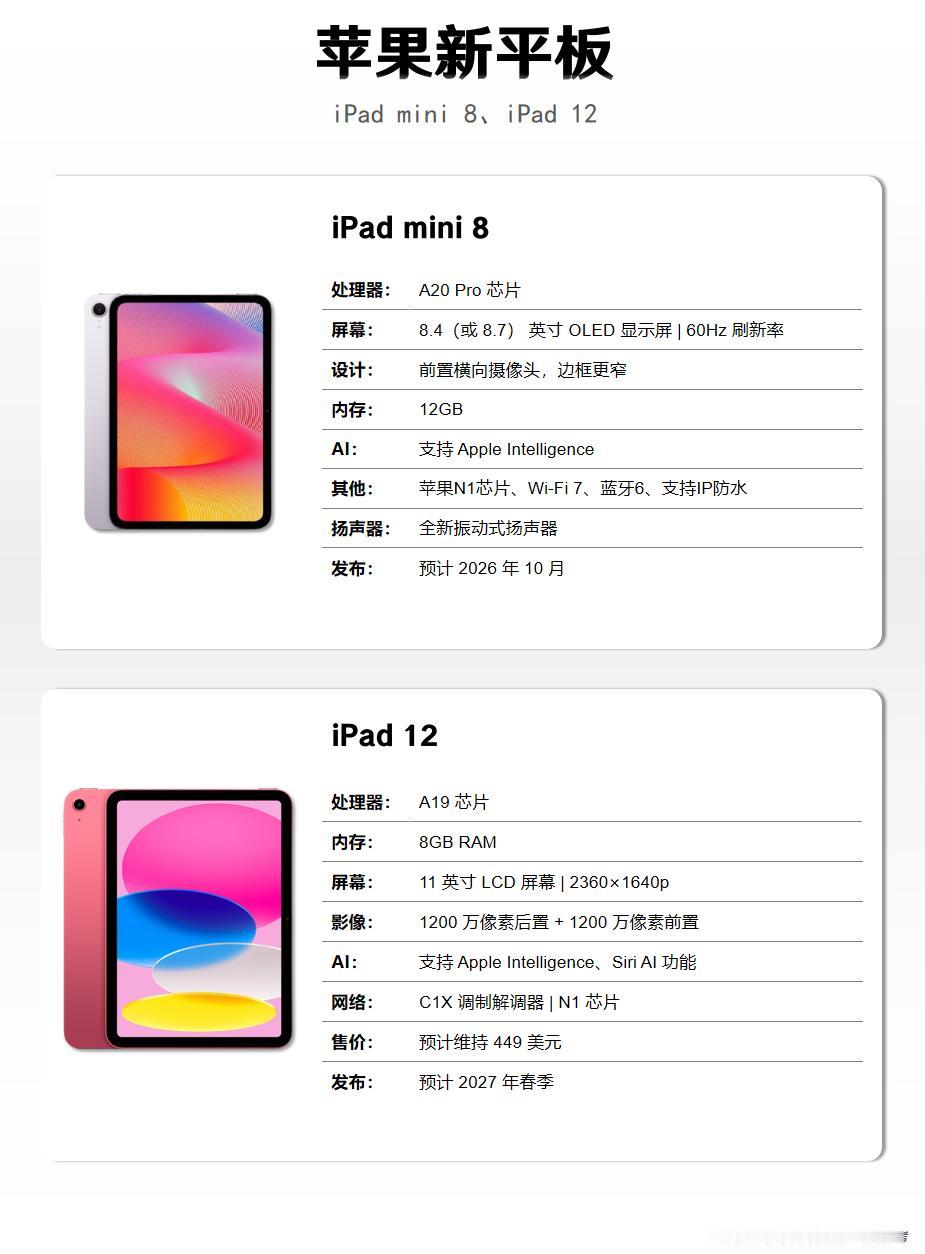 iPad新平板配置预测！苹果此前更新了iPad Air8和iPad Pro 20