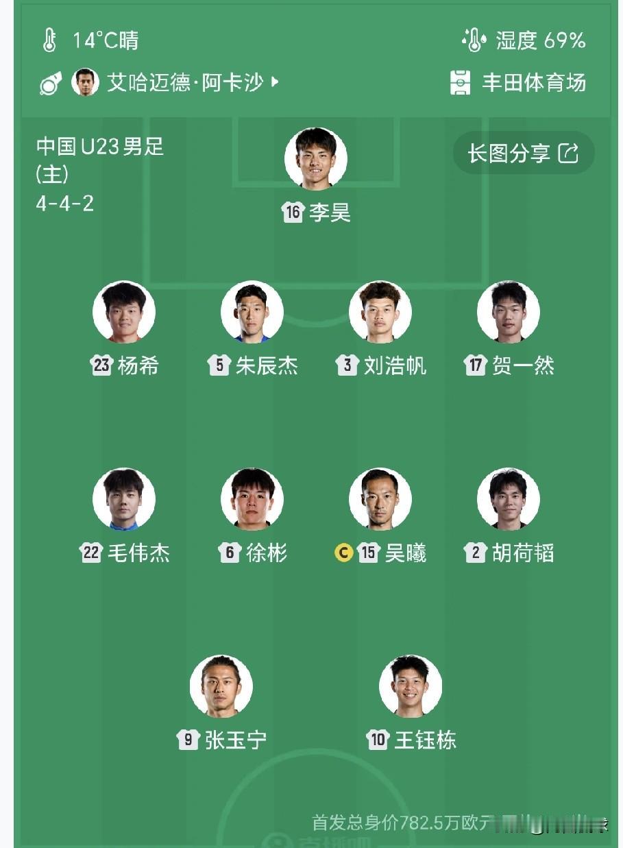 一套阵容坚持到底，向余望、伊木兰等球员得不到出场干着急！中国U23国家队对阵阿联