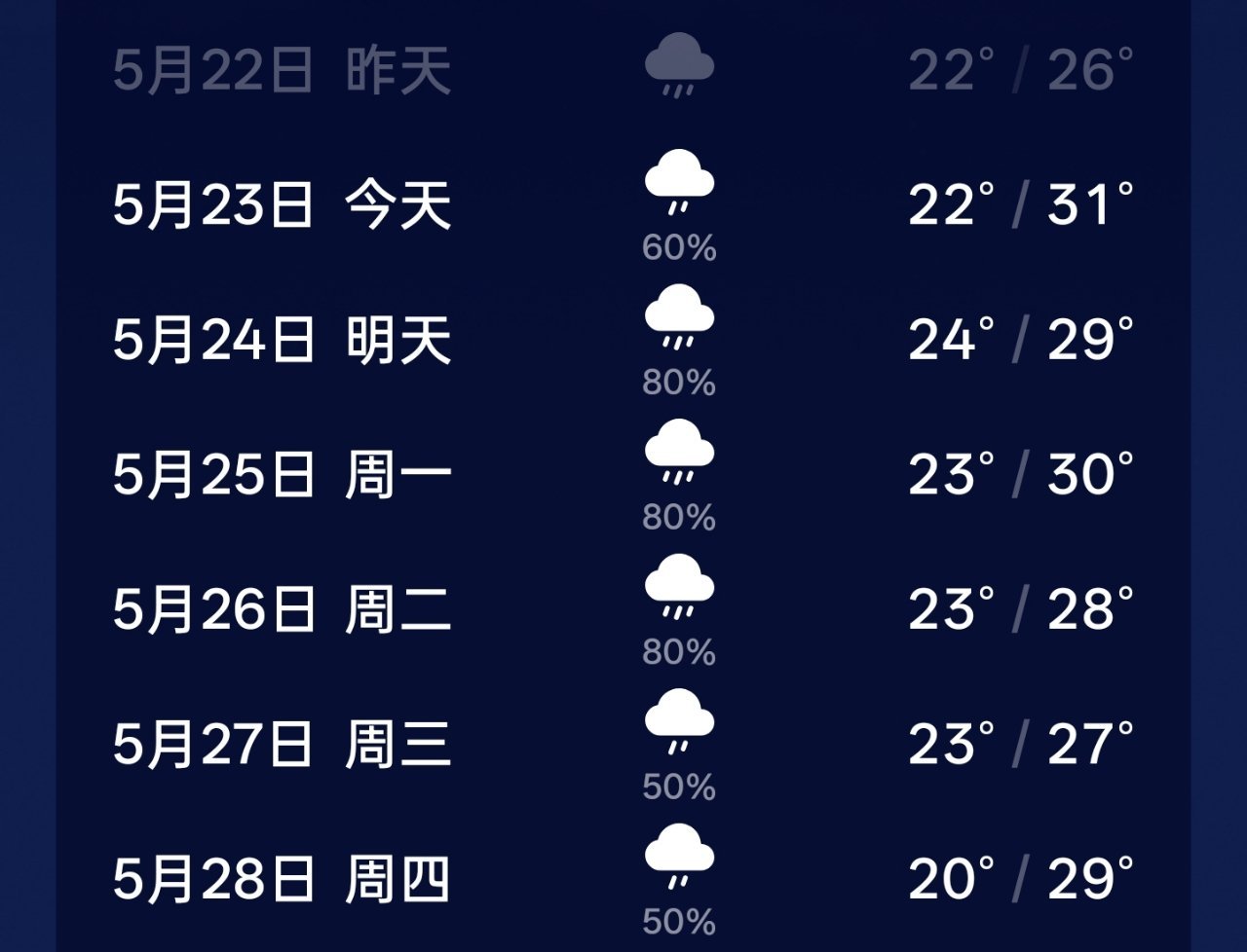 但预报  有雨有雨有雨~ 