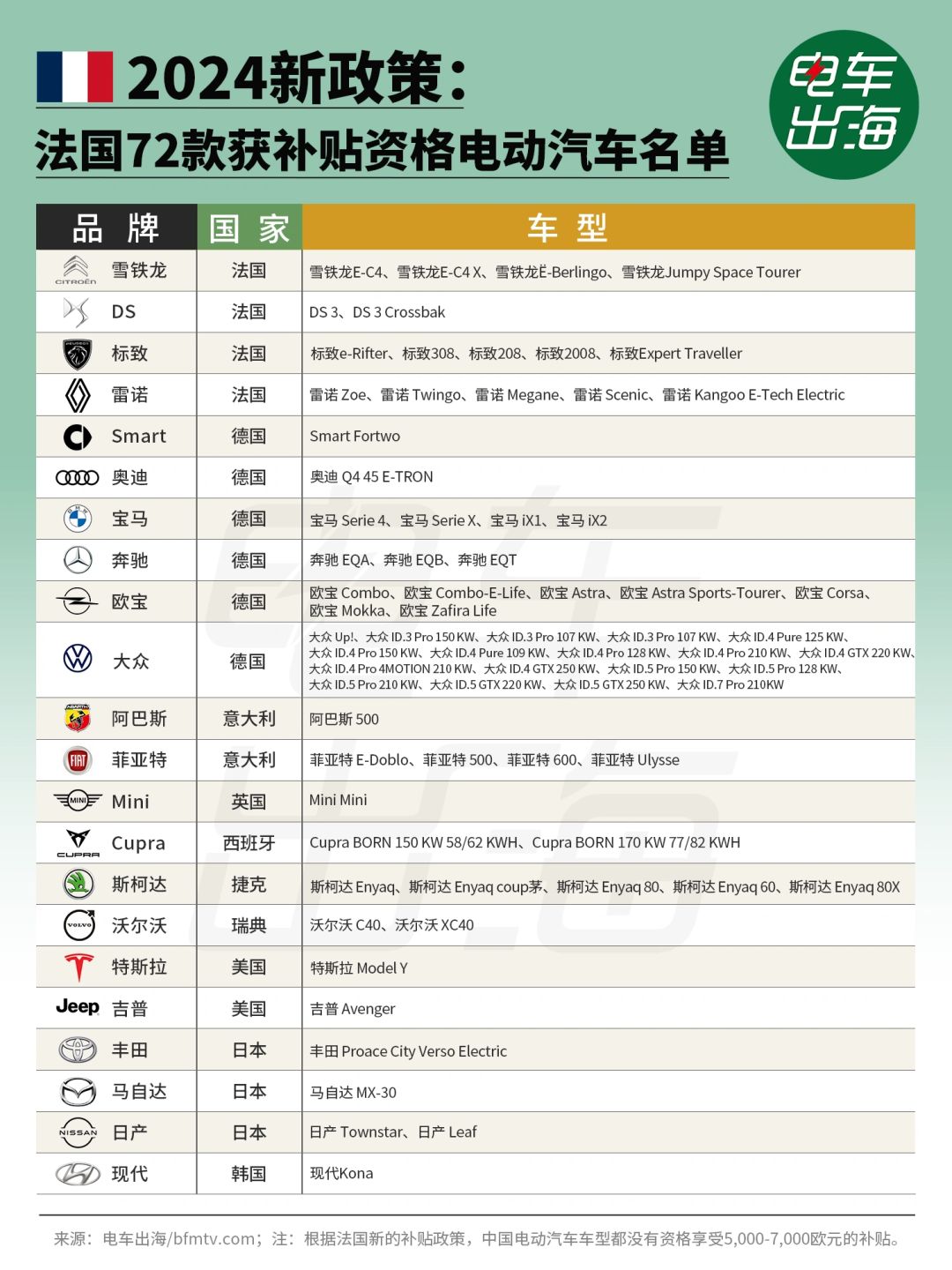 法国保护主义开始了