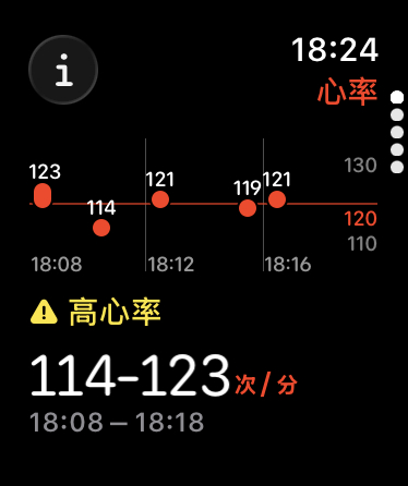 分享图片 