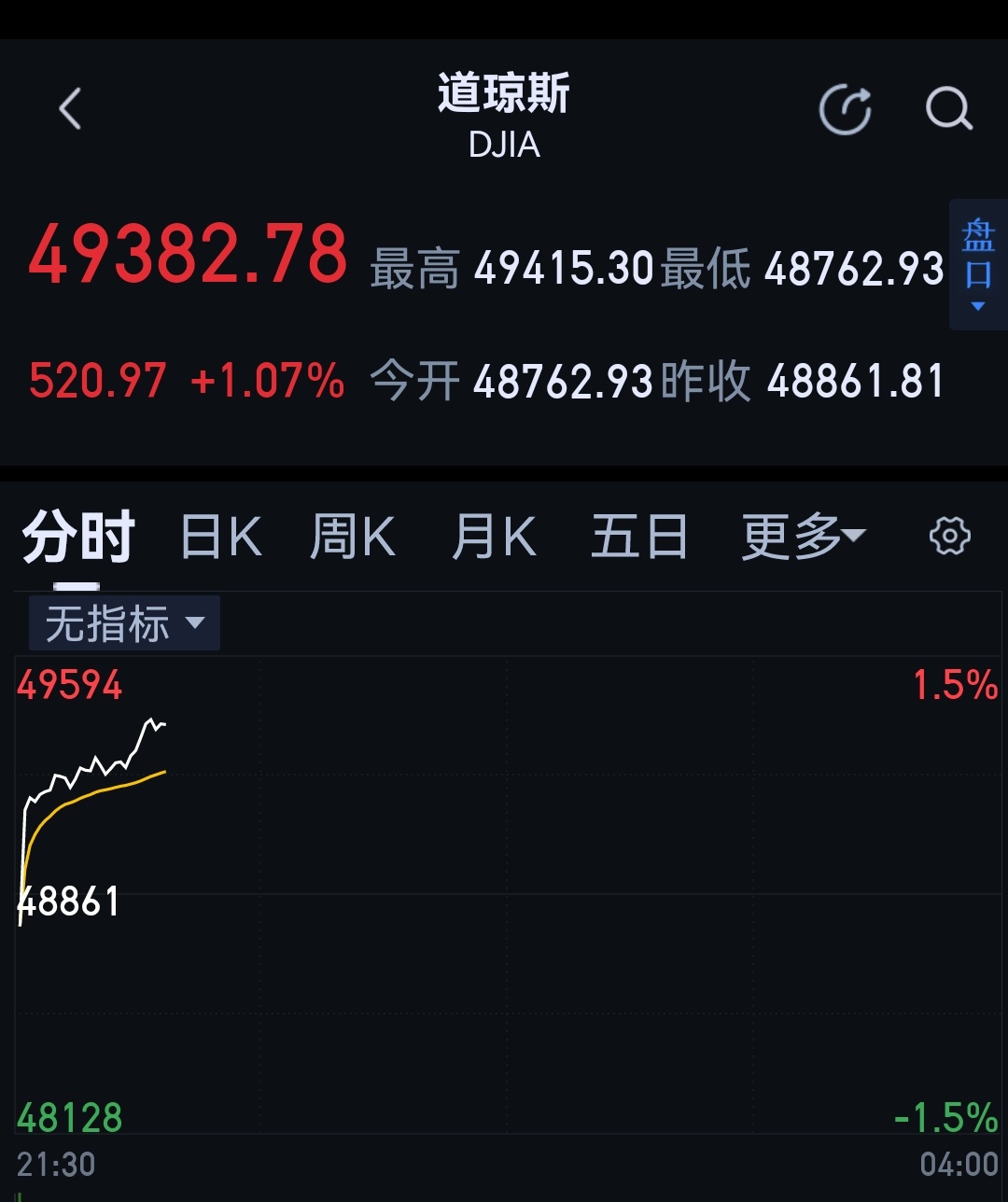 嗯？