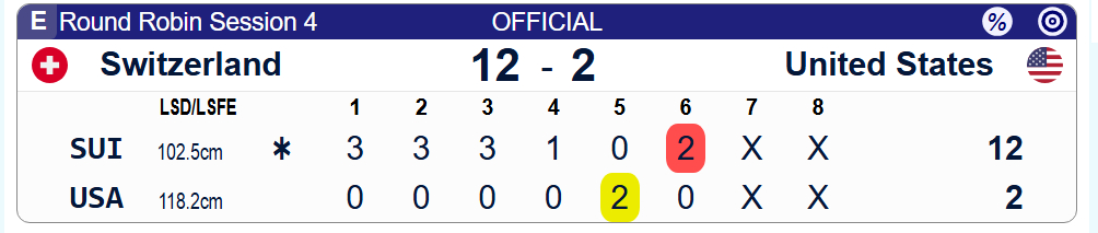 观赛群锐评：“旅游赛道也是竞争激烈”（他美两场输了20颗壶这一块） 