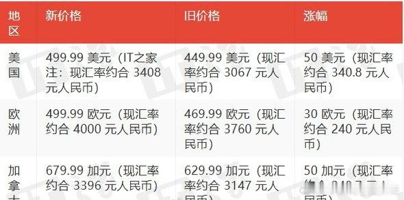 Switch2官宣涨价欧美都涨价50欧元或美元，真不少了不知道接下来日本市场和香