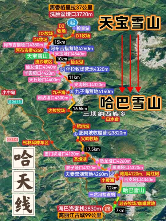 云南醉美山脊线哈天线：天宝雪山→哈巴雪山