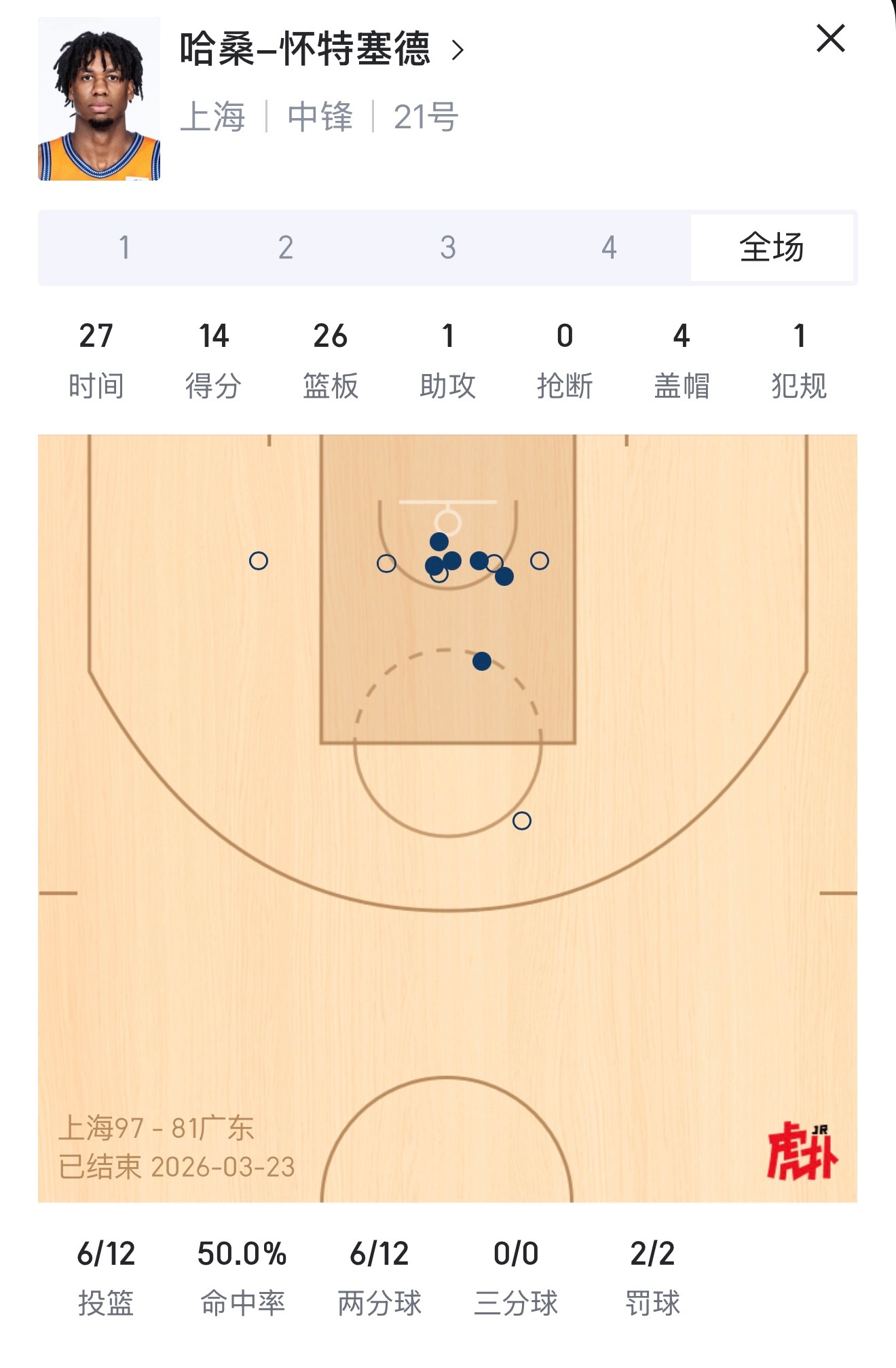 猛男上海男篮vs广东男篮