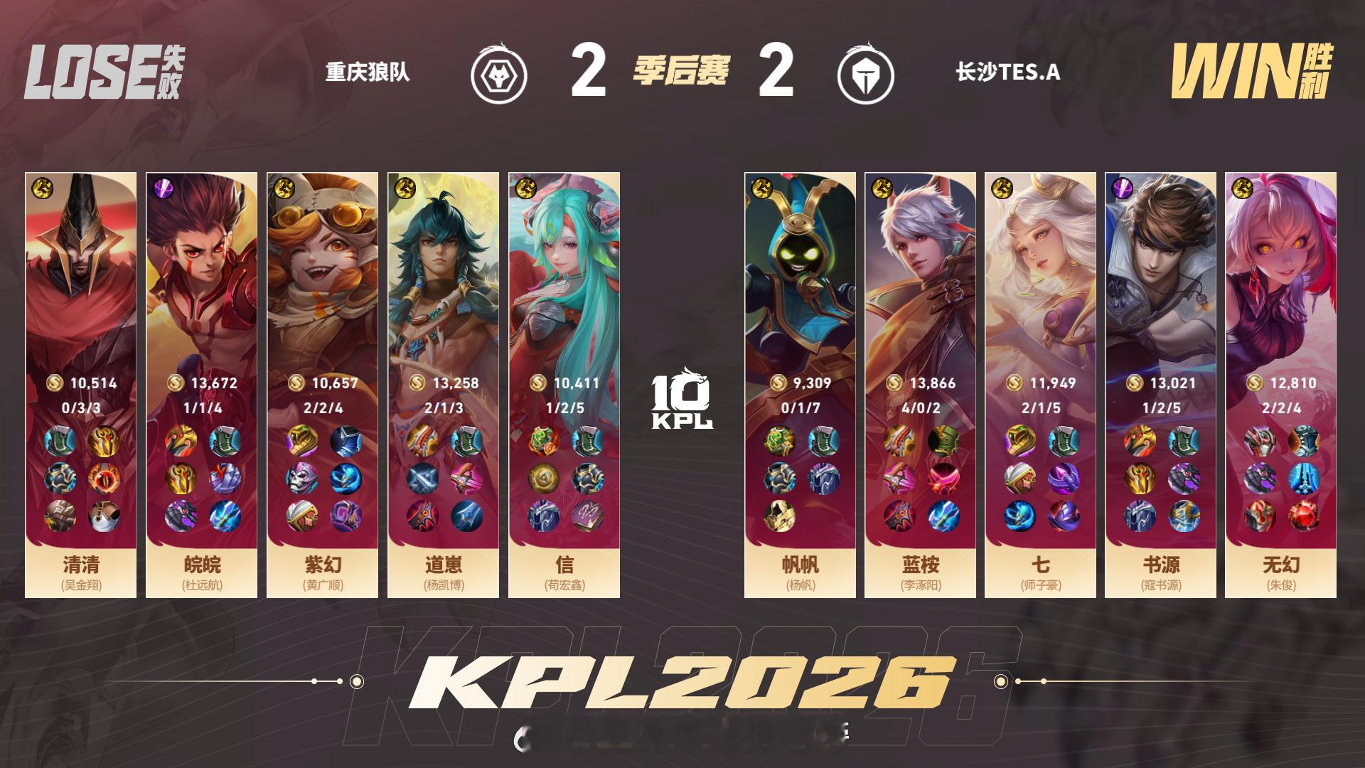 TES逆转扳平比分极限拉扯，奇迹翻盘！第四局鏖战19分钟，TES河道决胜团战一举
