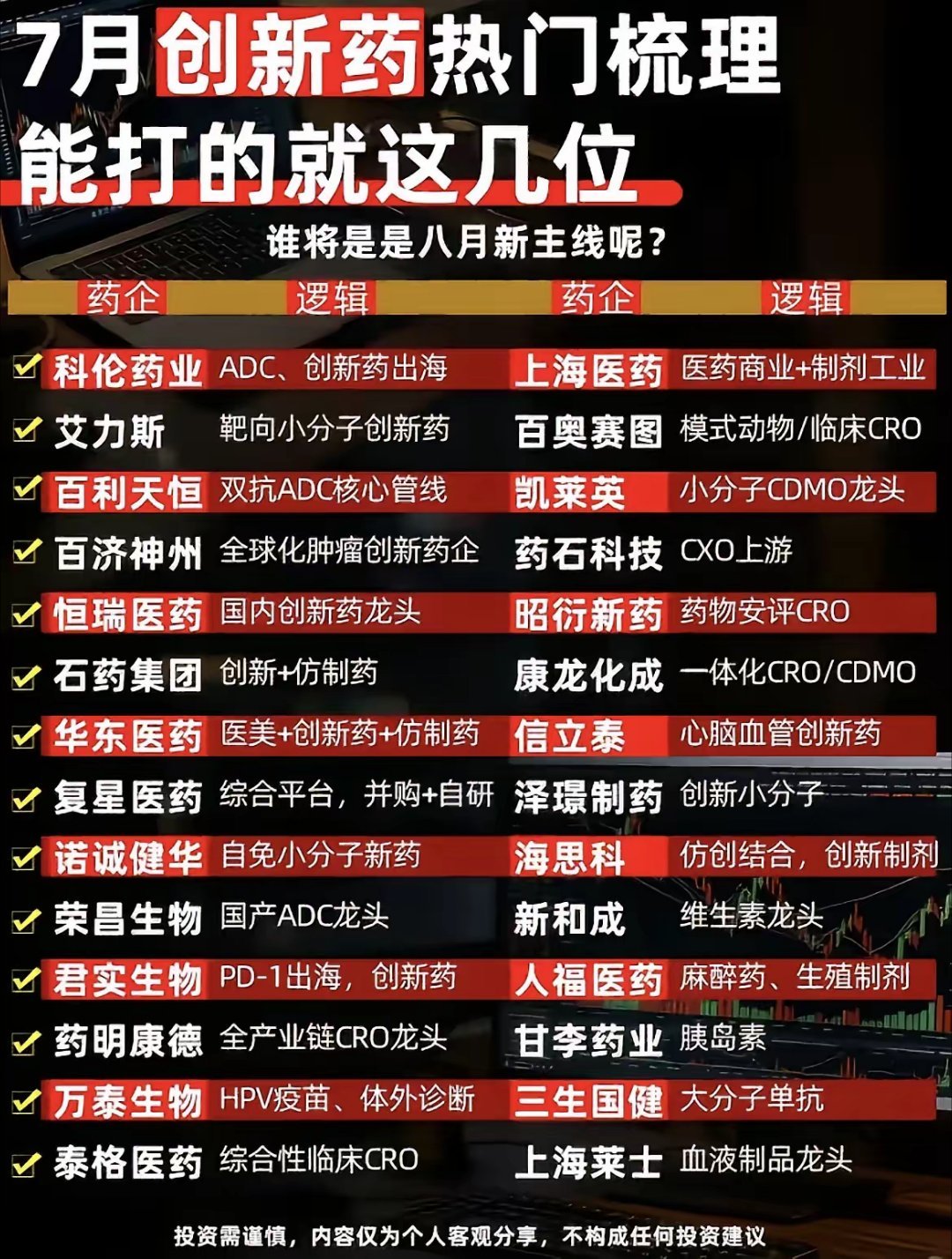 创新药风口将至！核心龙头全梳理，8月有望迎来新主线！最近医药慢慢有动静了，创新药