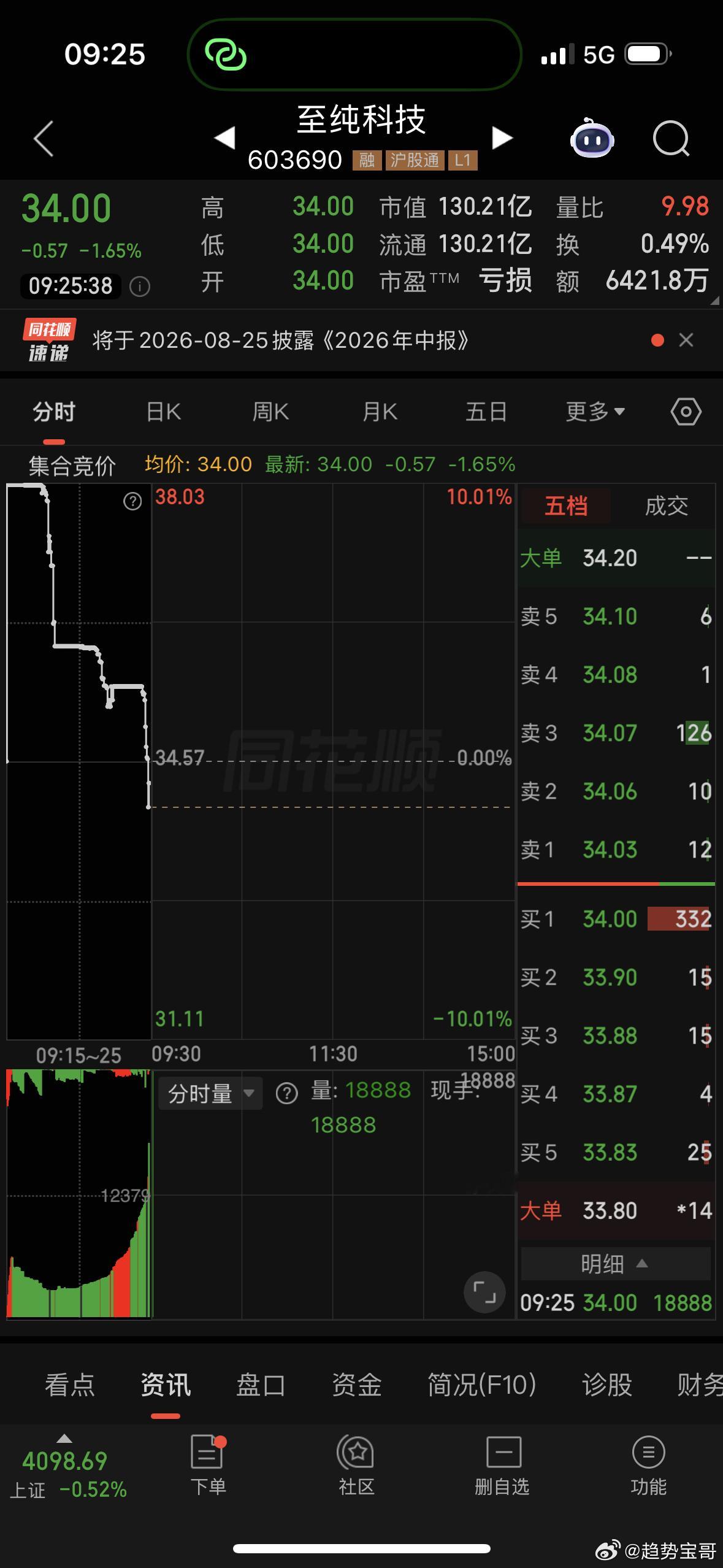 至纯科技加入备选 