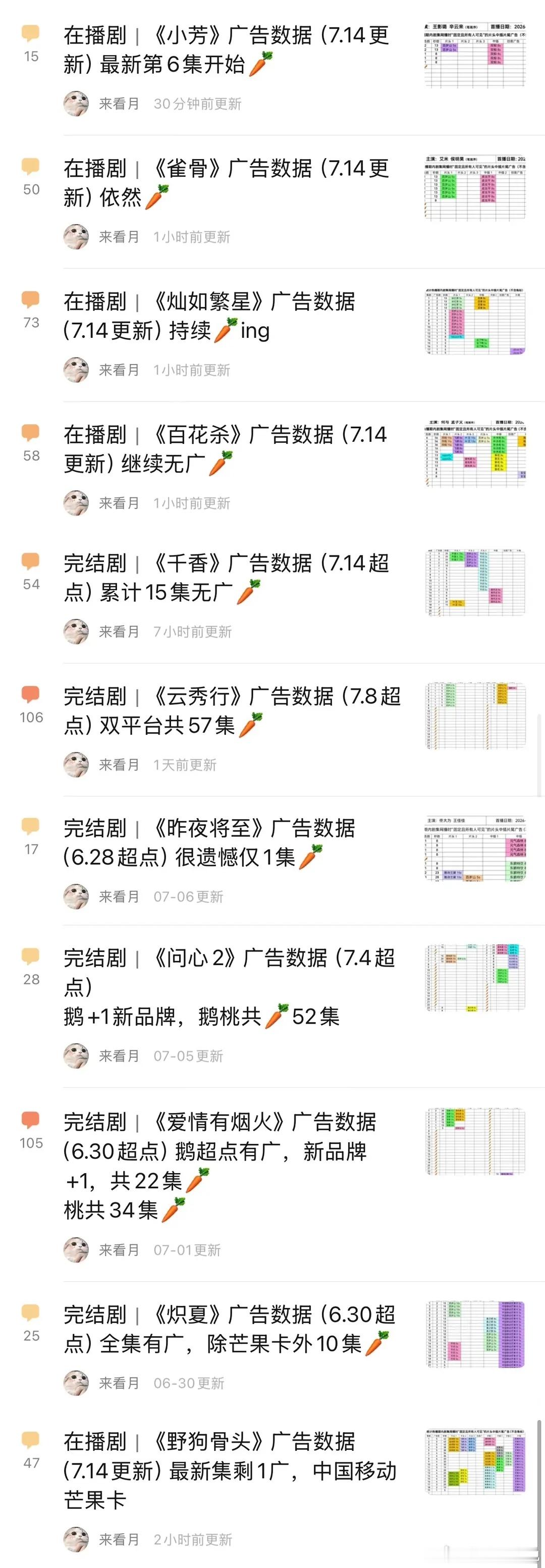 暑期档这么多🥕剧吗？