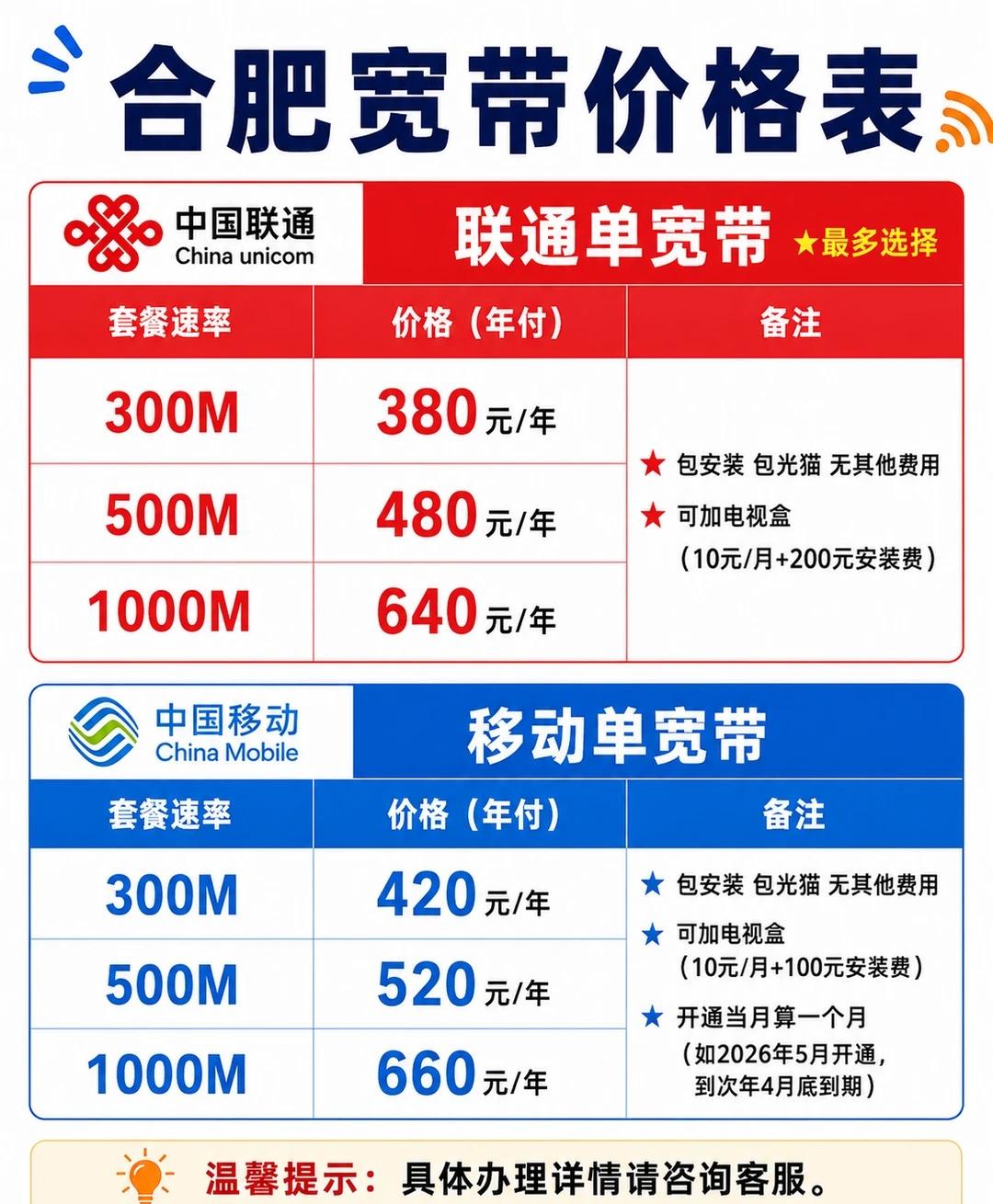 合肥宽带办理📶
联通 / 移动 / 广电都可咨询
300M、1000M都有选择