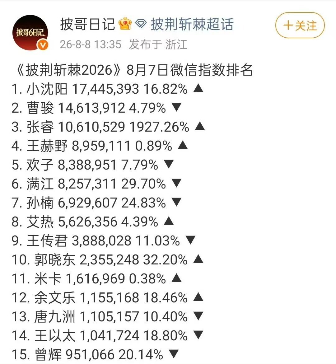 小沈阳真的去披荆斩棘了 20年舞台经验，从二人转到万人体育场，小沈阳的每一步都在