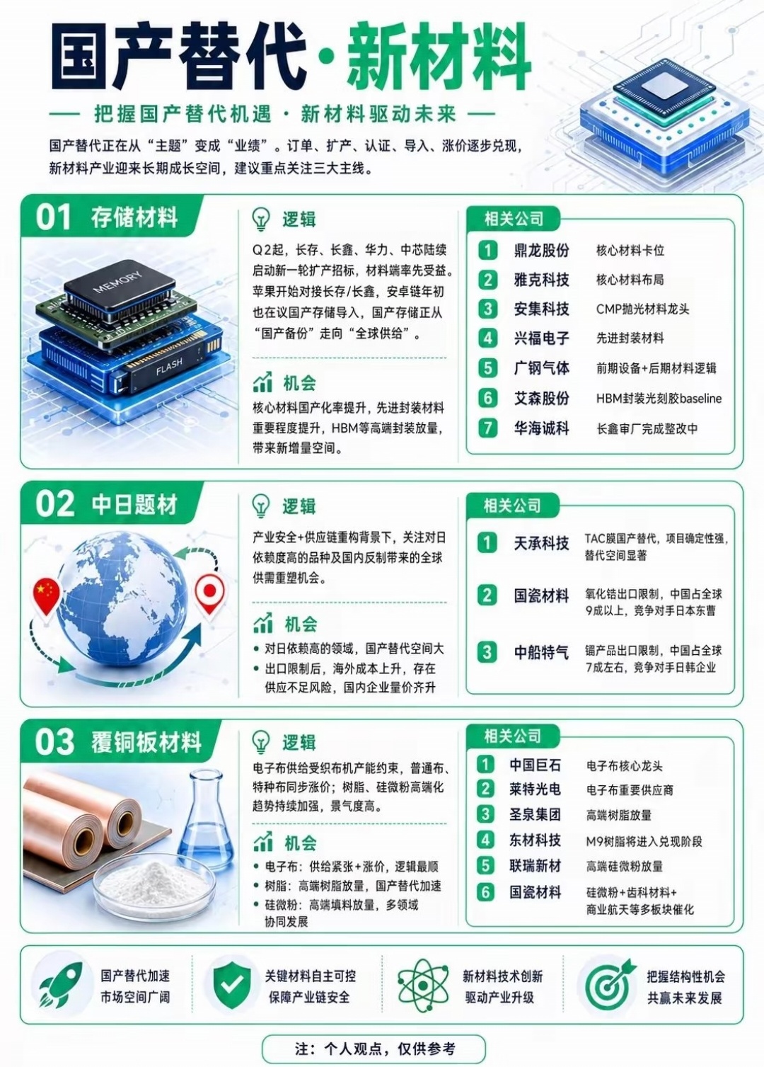 这轮科技行情里最核心的一条线，就是国产替代，我在五月就反复提示了国产区，一定要拿