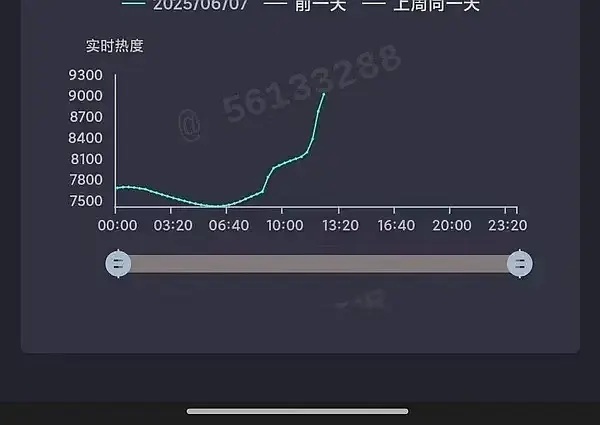 这什么曲线 ​​​