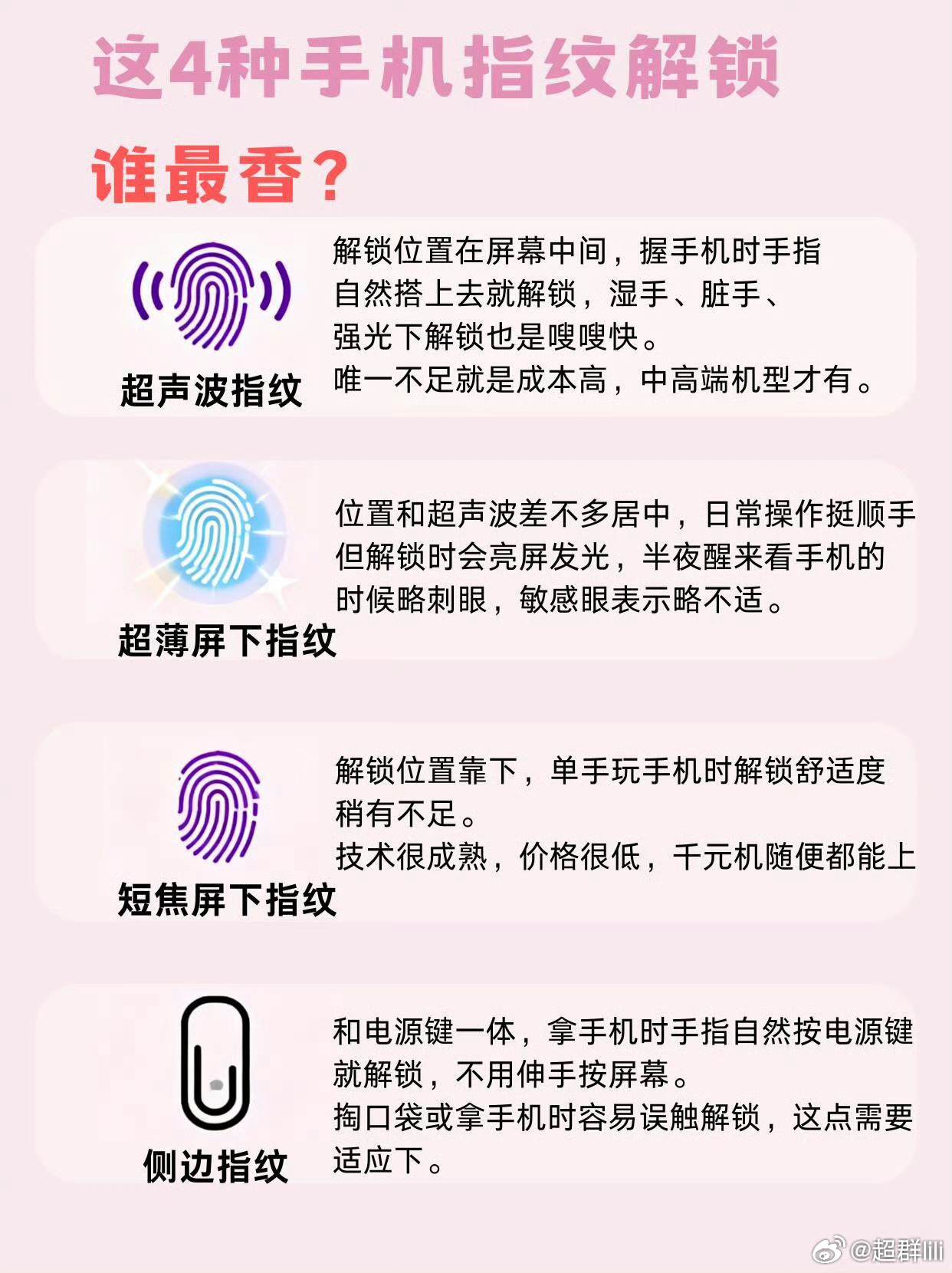 最近深度实测了四种主流指纹解锁，今天从真实使用体验切入，给换机的宝子们做个参考?