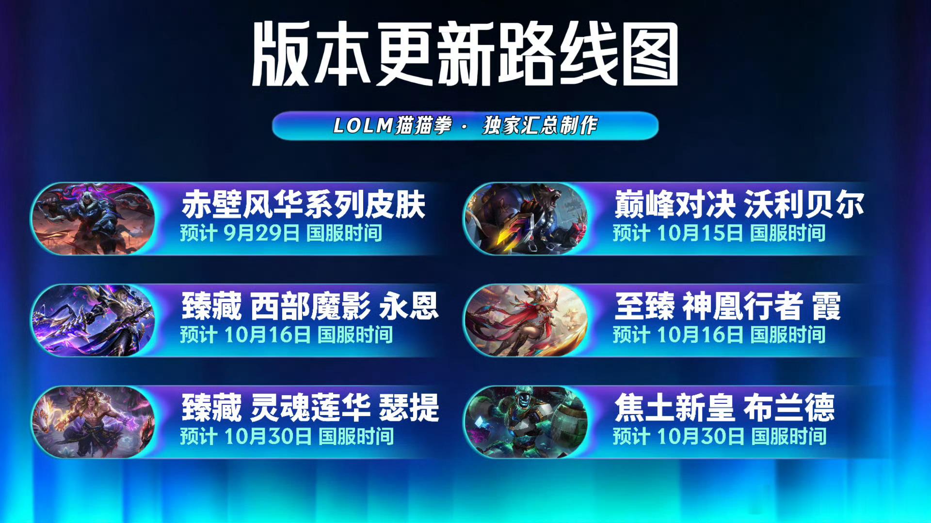 版本更新，皮肤上线时间，除了赤壁风华系列时间，已确定，其他的大家可以参考下，应该