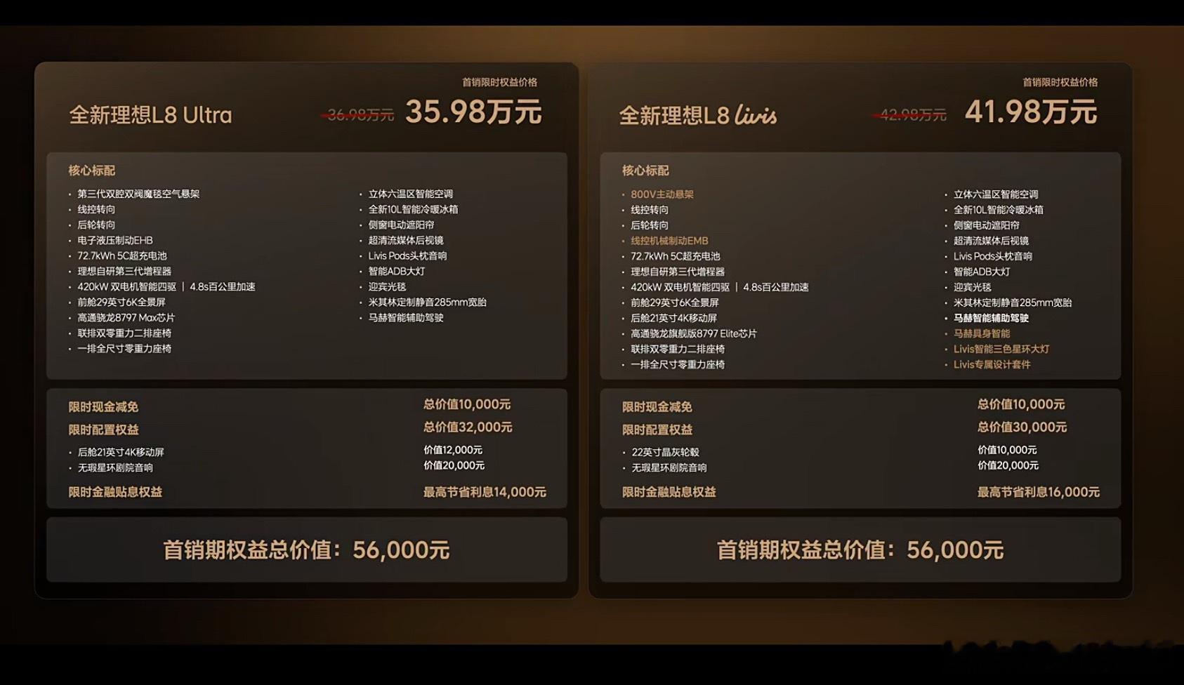理想l8livis全新理想l8理想汽车 全新理想L8来了，首销权益价格（也就是直