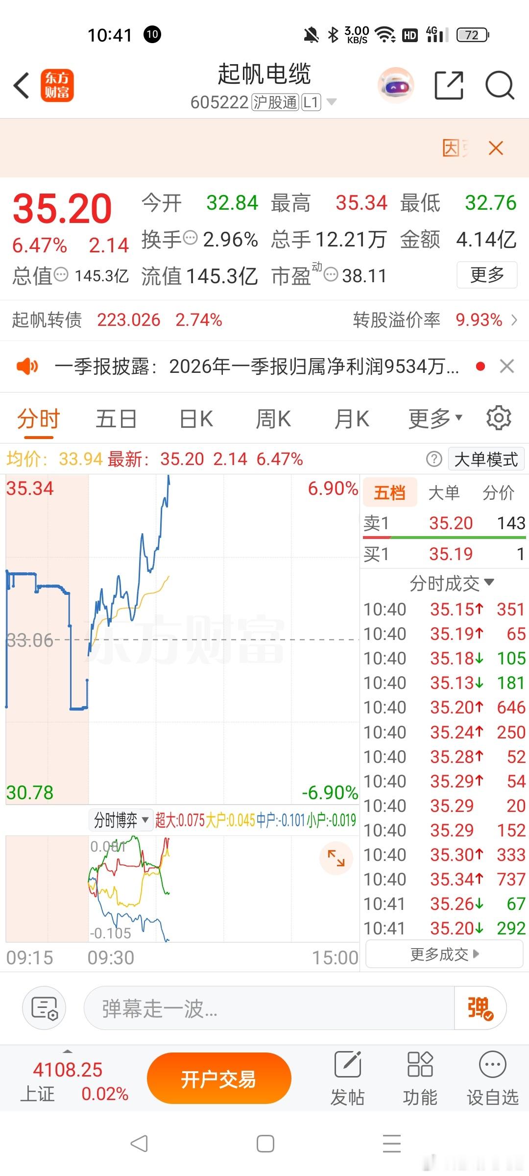 起帆电缆天天姐那时候通知了还有些没走的，刚刚标到7个点，都走完了吗，卖飞了咱们也