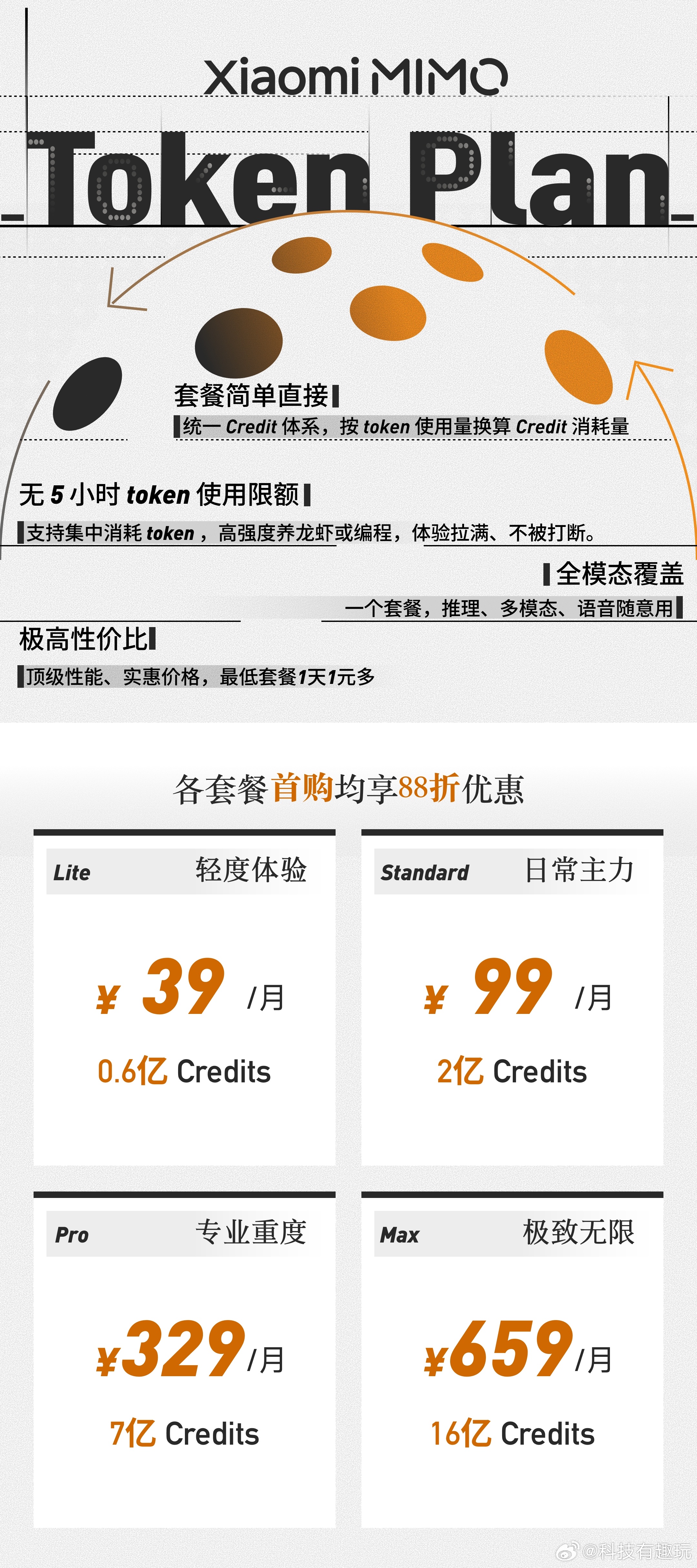 小米推出Token套餐还得是小米懂养虾人！MiMo-V2-Pro实力不用多说，O