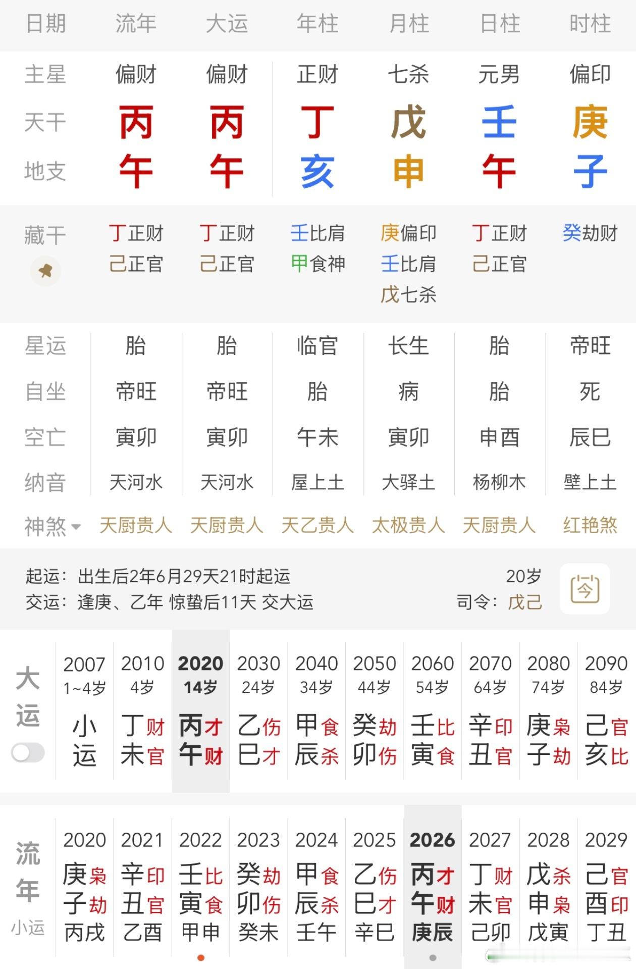 有粉丝投稿一个八字，虽年龄不大，但经历不少，大家看看他的层次、家境、父母、学业等