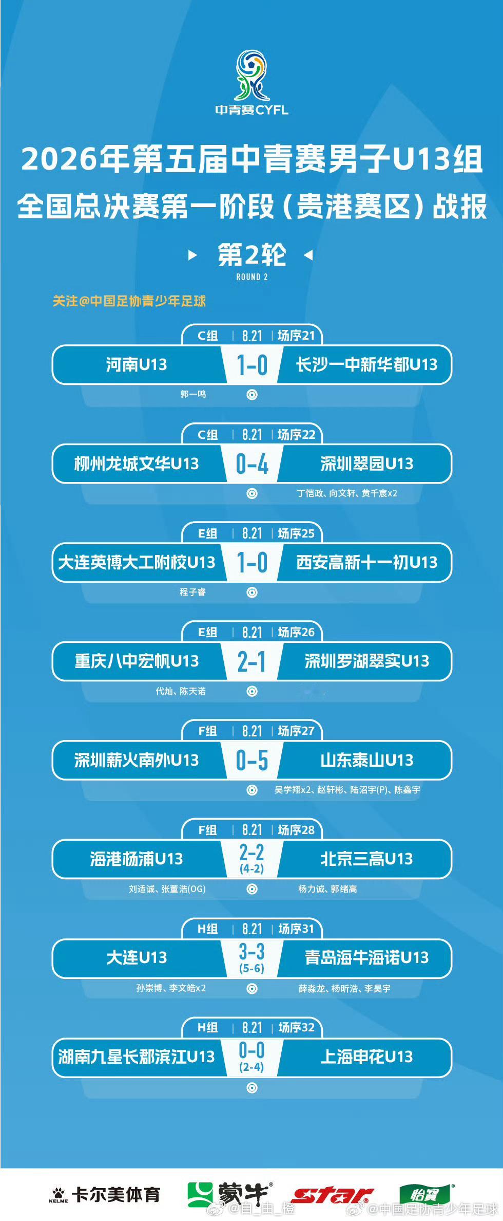 2026年第五届中青赛男子U13组全国32强赛第2轮赛果：深圳薪火南外U13 0