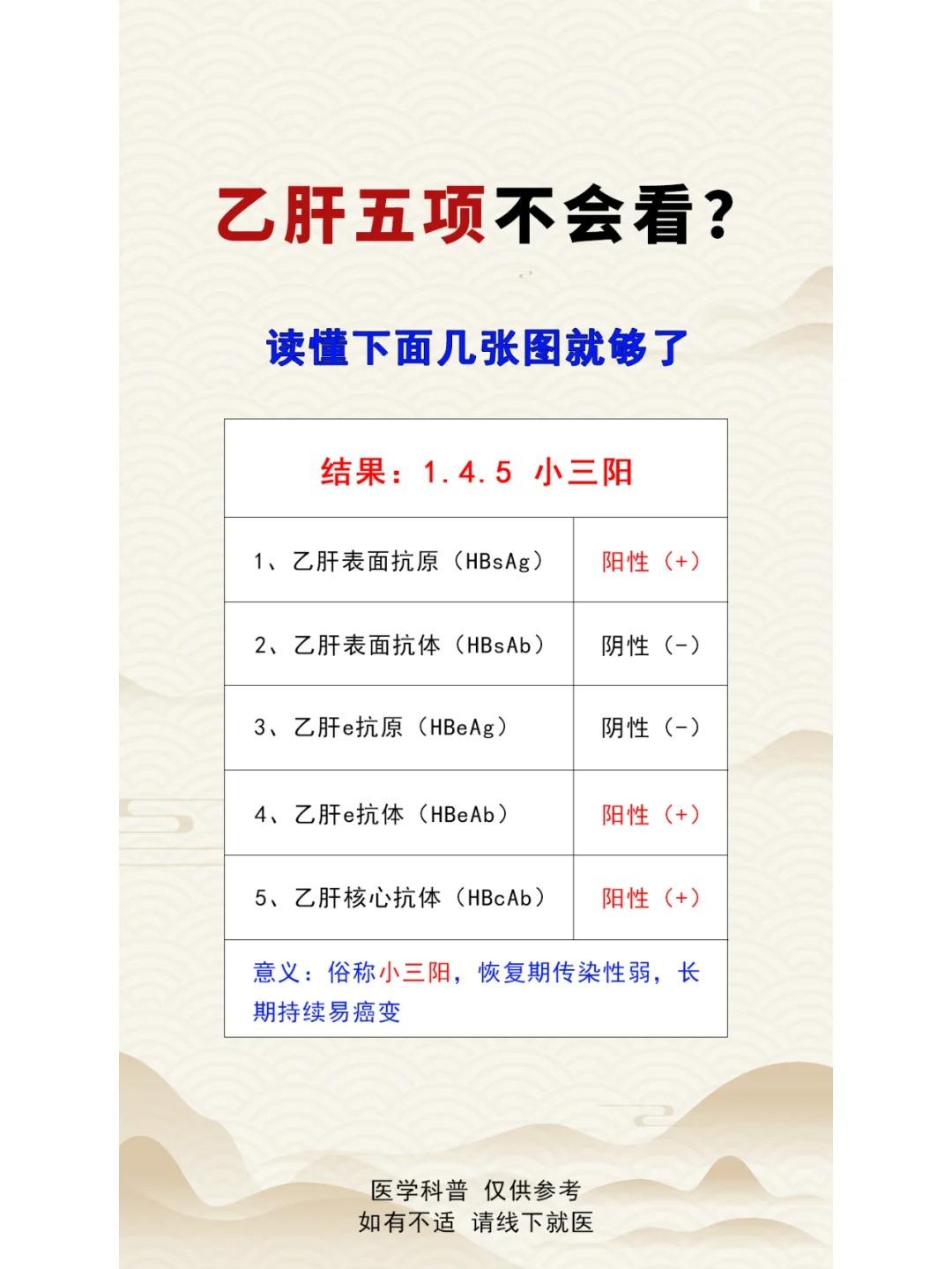 乙肝五项不会看？教你稳拿健康知识点！
 
朋友们，面对乙肝五项的检查结果，你是不