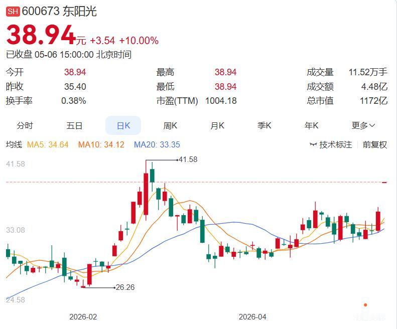 一、今日利好公告如下：
1.东阳光：控股子公司签署160亿-190亿元算力服务采
