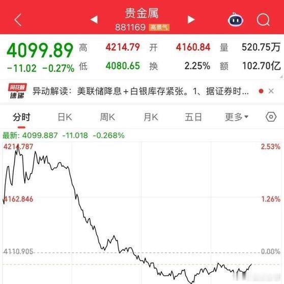 专家表示：在当前高波动的市场环境中，投资者应高度重视投资者保护和风险管理，根据自