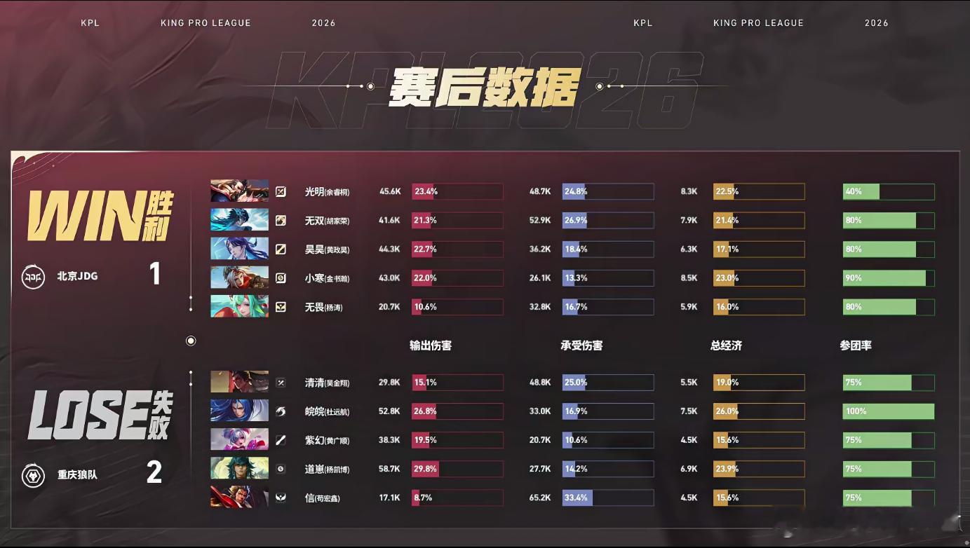 JDG速攻扳回一分狼队对战JDGJDG野区打响反击号角，昊昊海月关键开团搅动战局