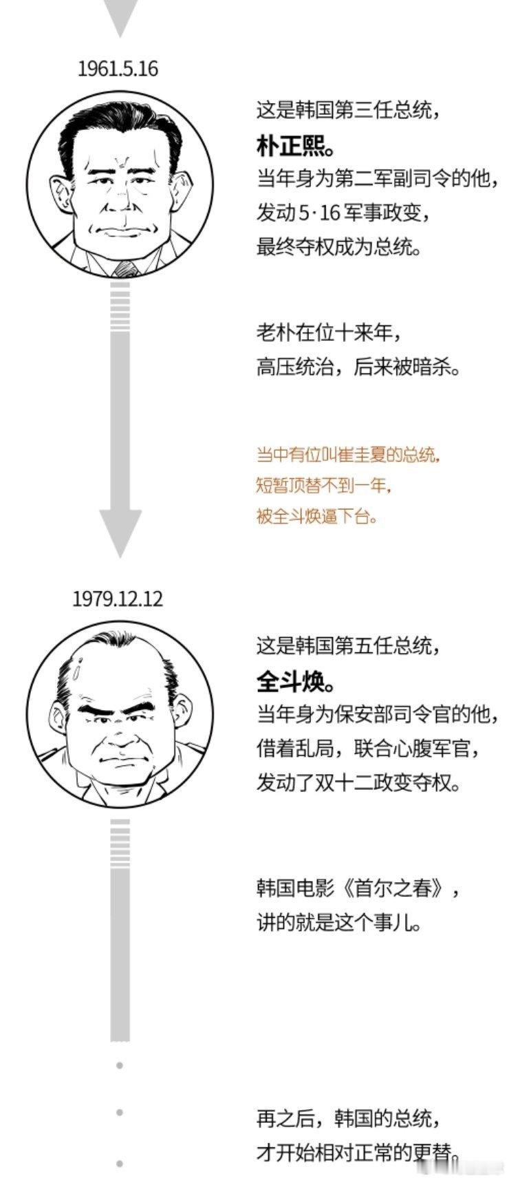 韩国首尔爆发示威游行 昨晚又去看了一遍《首尔之春》。双十二事变，历史总有惊人的相