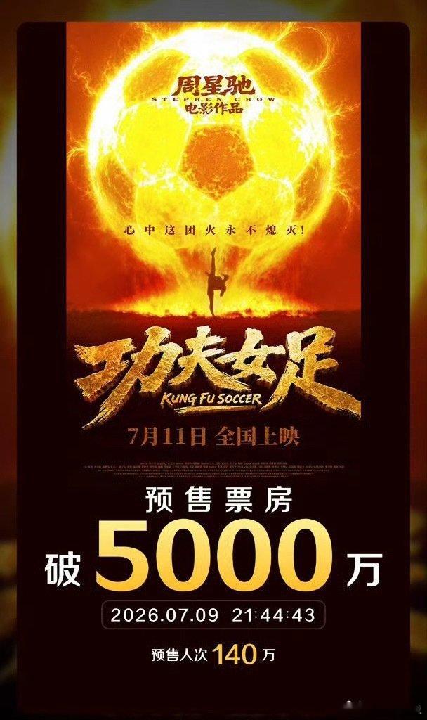 功夫女足预售票房破五千万功夫女足预售票房破5千万 功夫女足预售票房破五千万，星爷